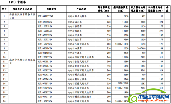 政策，免征购置税,新能源汽车车型目录,购置税