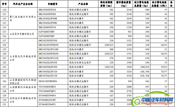 政策，免征购置税,新能源汽车车型目录,购置税