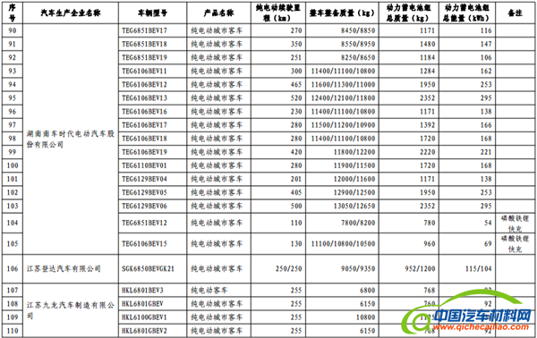 政策，免征购置税,新能源汽车车型目录,购置税