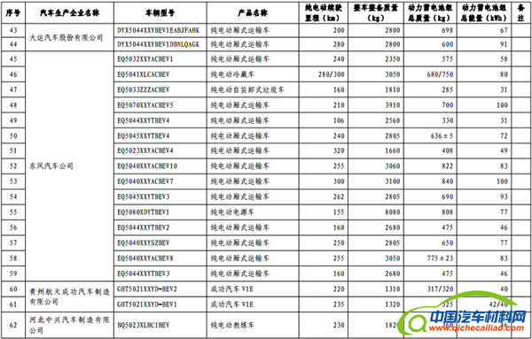 政策，免征购置税,新能源汽车车型目录,购置税