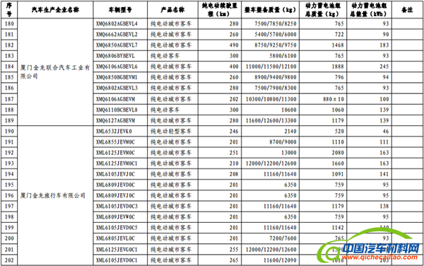 政策，免征购置税,新能源汽车车型目录,购置税
