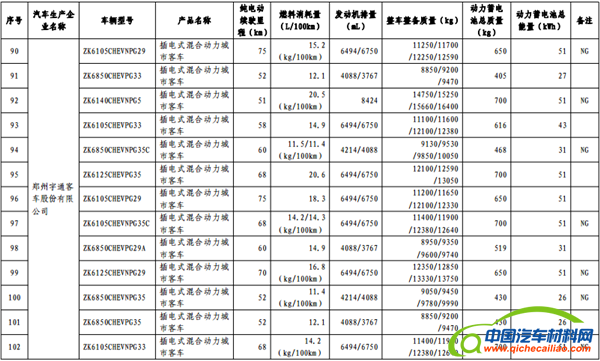 政策，免征购置税,新能源汽车车型目录,购置税