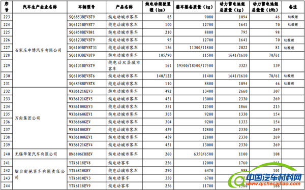 政策，免征购置税,新能源汽车车型目录,购置税