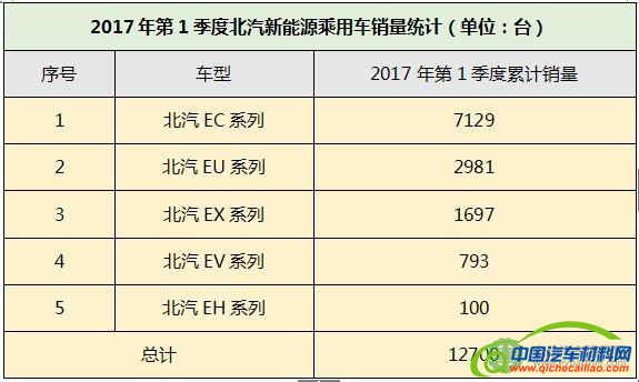 销量，一季度新能源,新能源销量