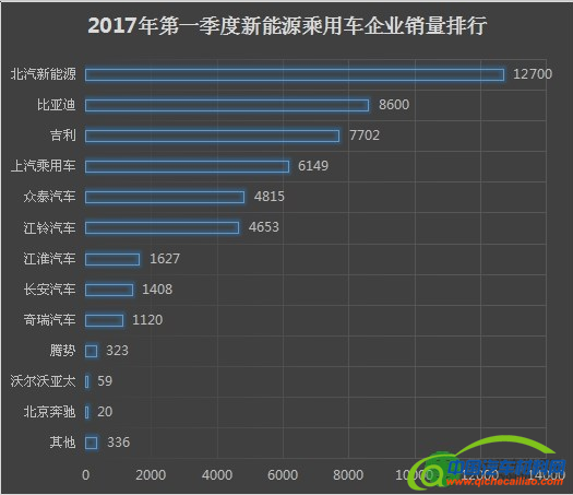 销量，一季度新能源,新能源销量