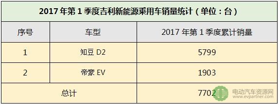 销量，一季度新能源,新能源销量