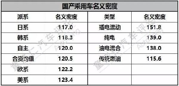 ，汽车轻量化
