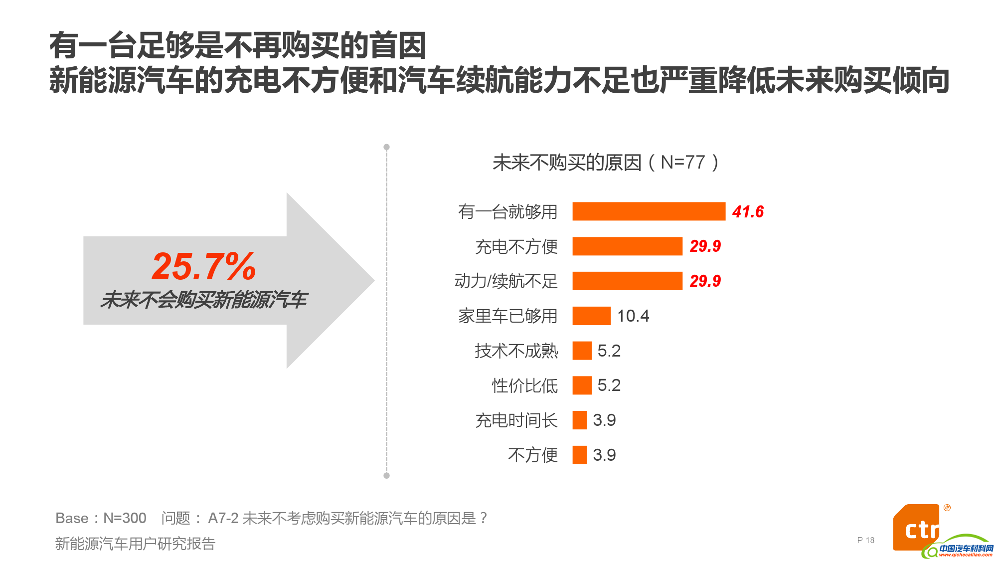 新能源汽车用户研究报告_000018