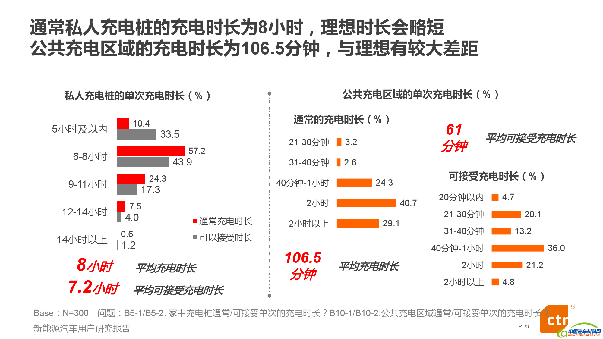 新能源汽车用户研究报告_000003