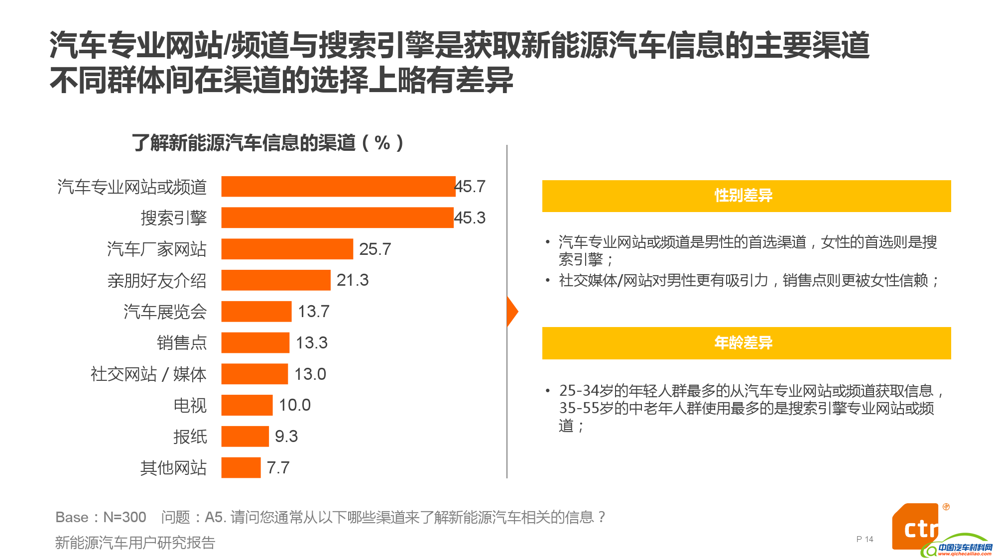 新能源汽车用户研究报告_000014