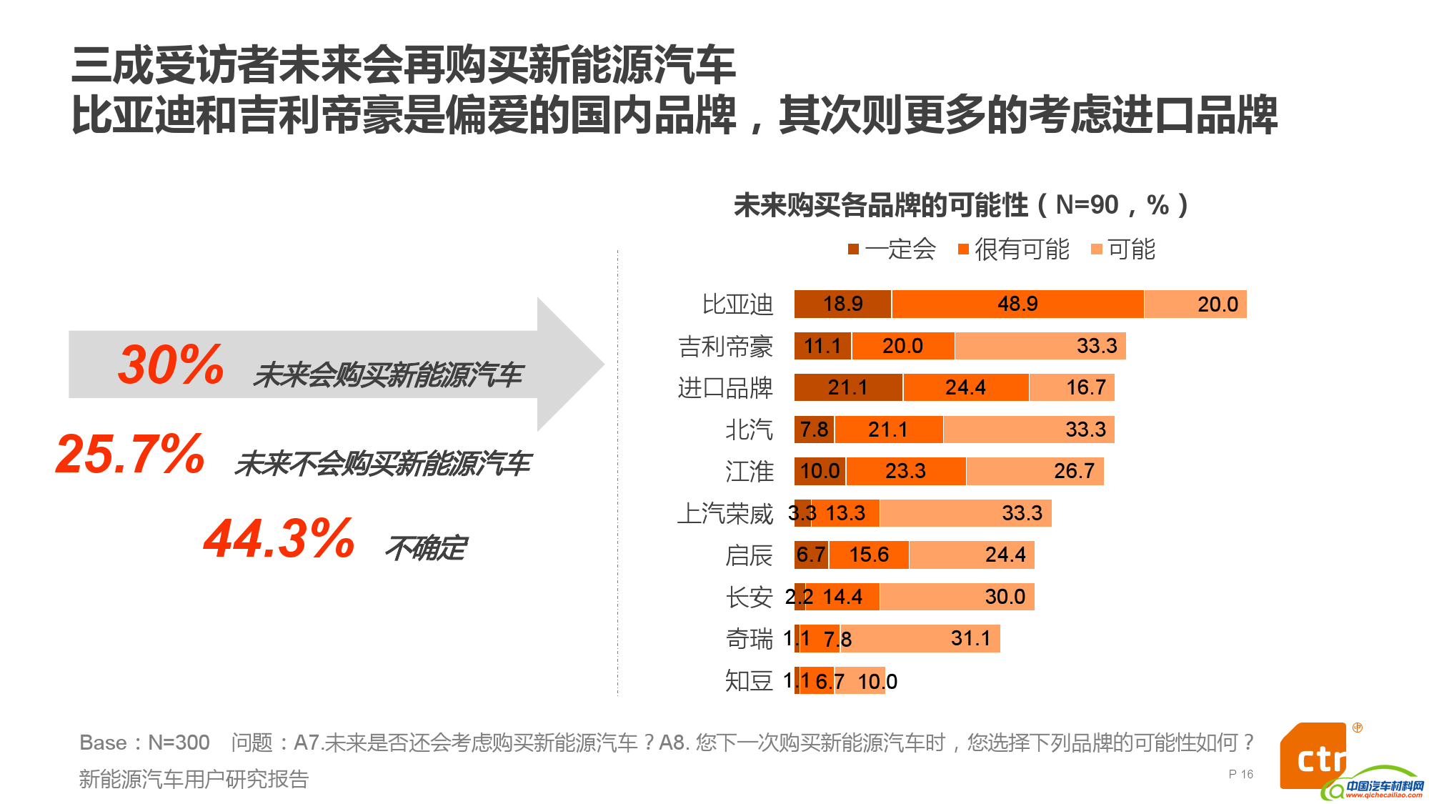 新能源汽车用户研究报告_000016