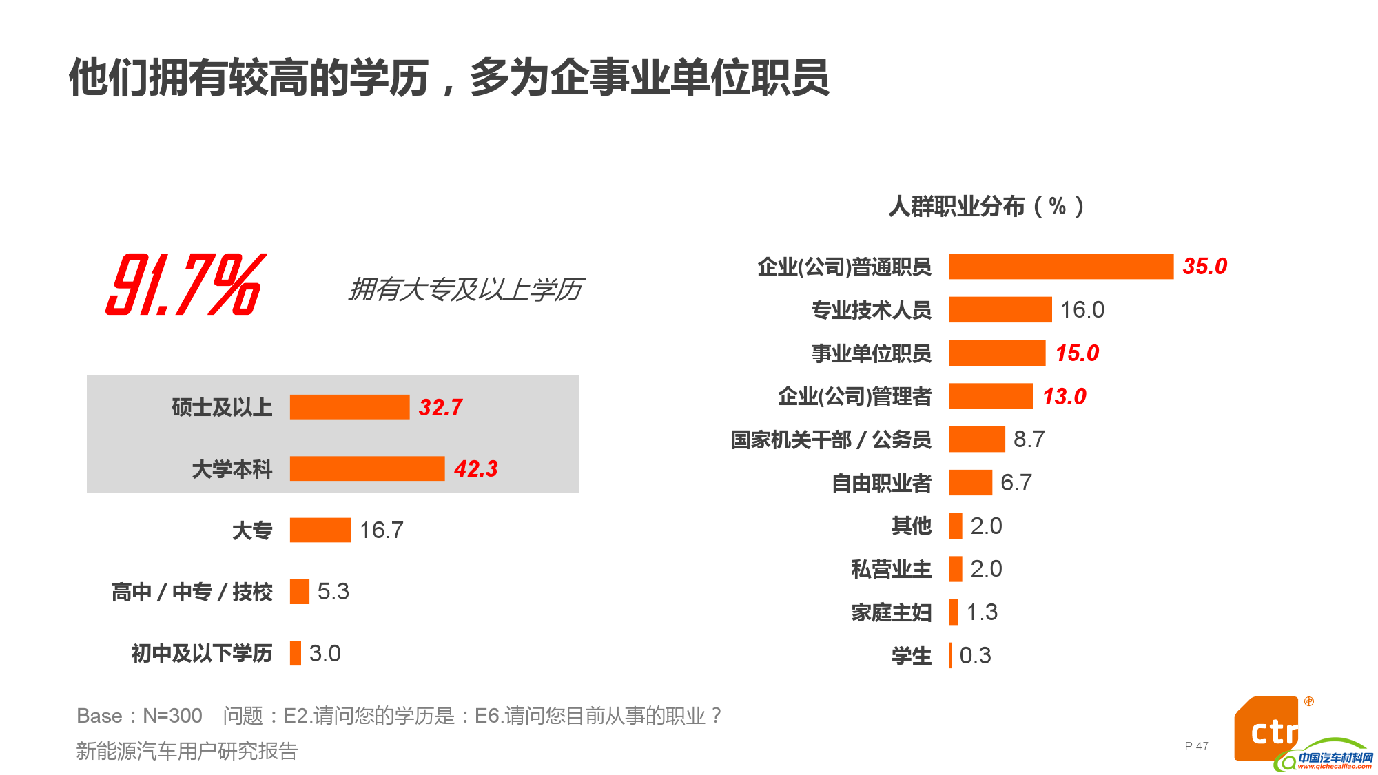 新能源汽车用户研究报告_000047