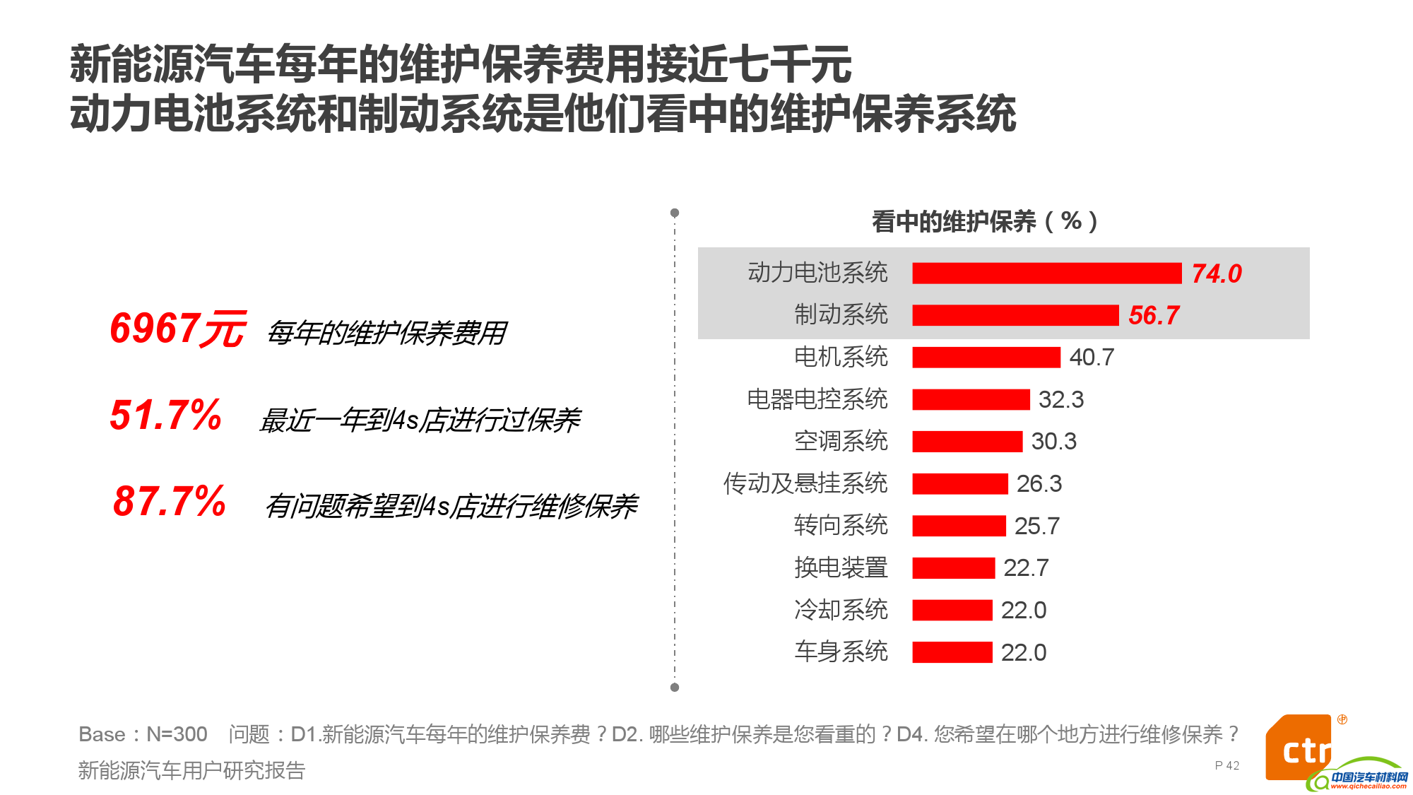 新能源汽车用户研究报告_000042