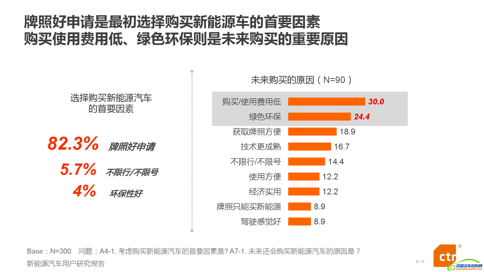 新能源汽车用户研究报告_000017