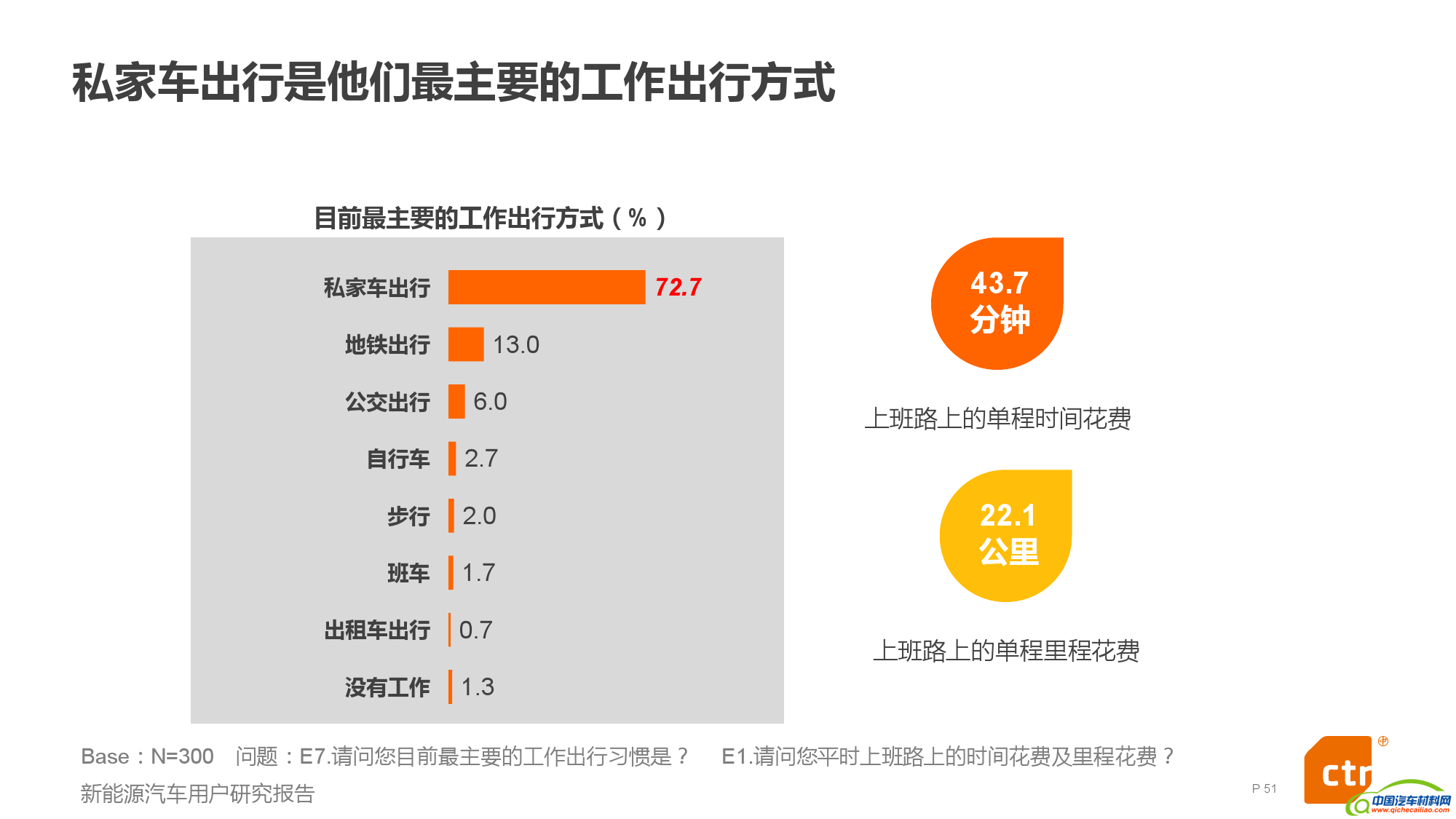 新能源汽车用户研究报告_000013