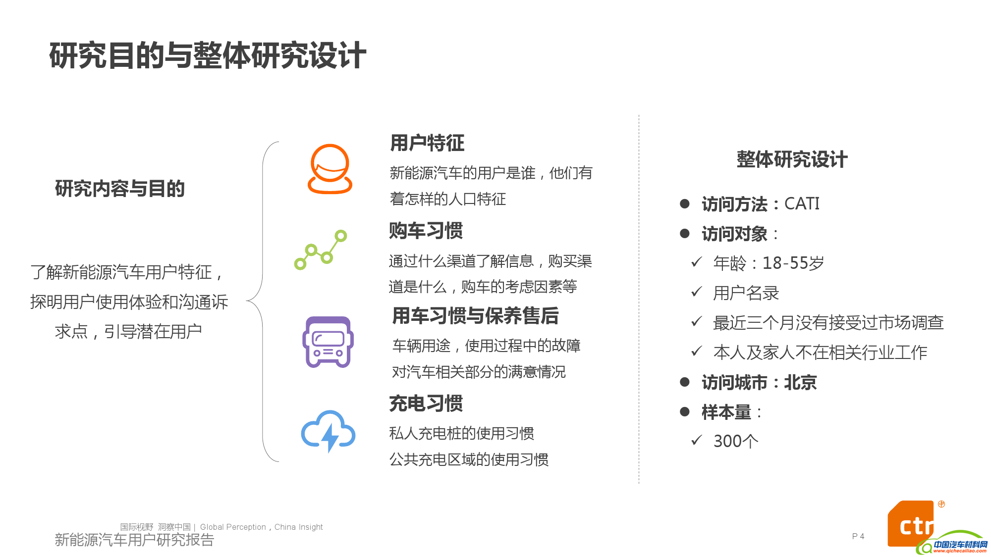 新能源汽车用户研究报告_000004