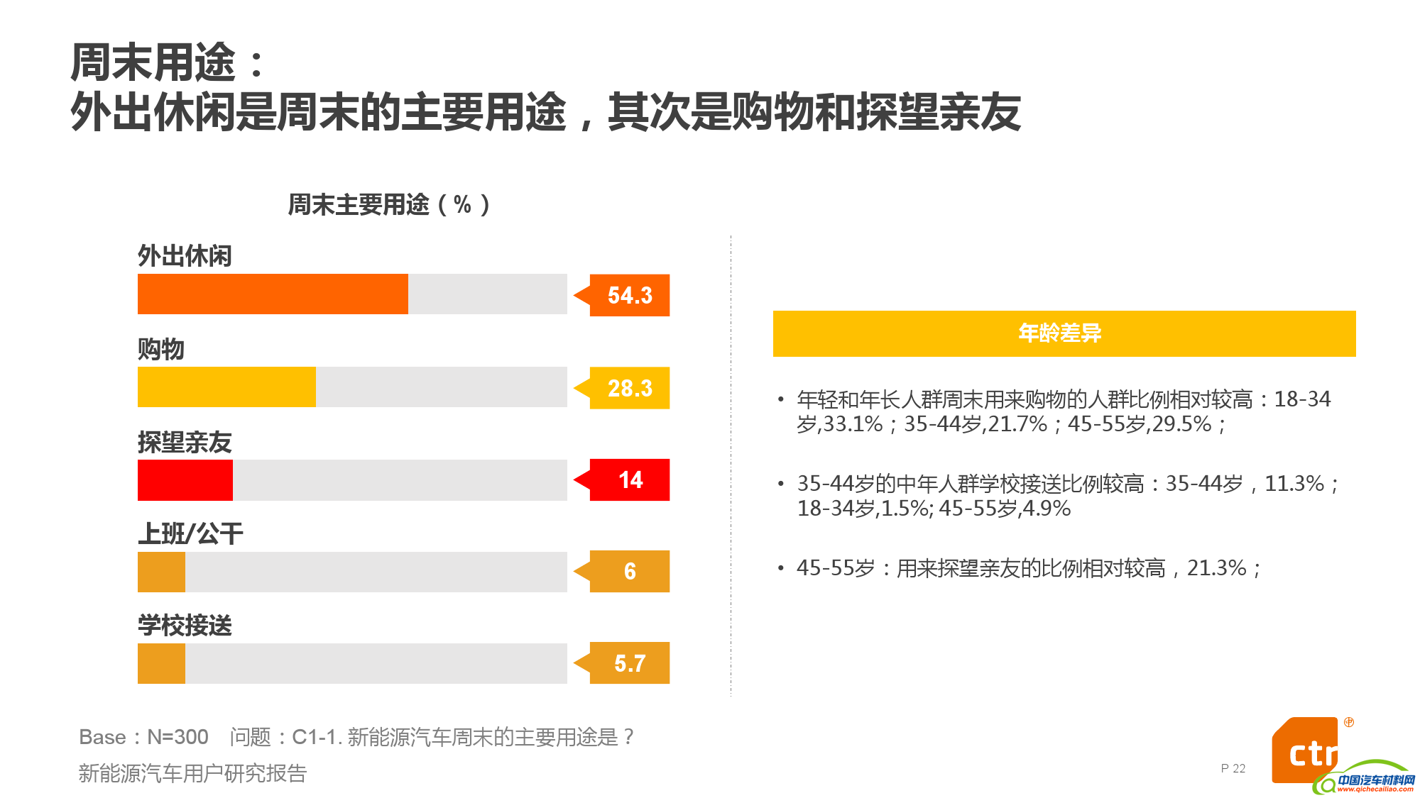 新能源汽车用户研究报告_000022