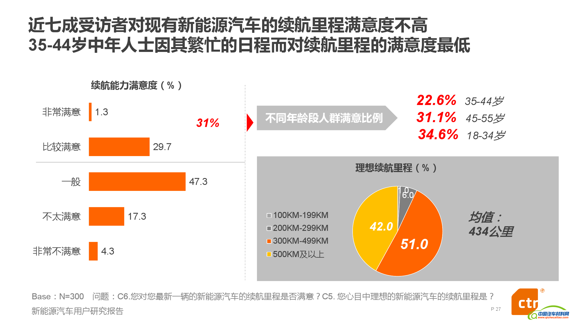 新能源汽车用户研究报告_000008