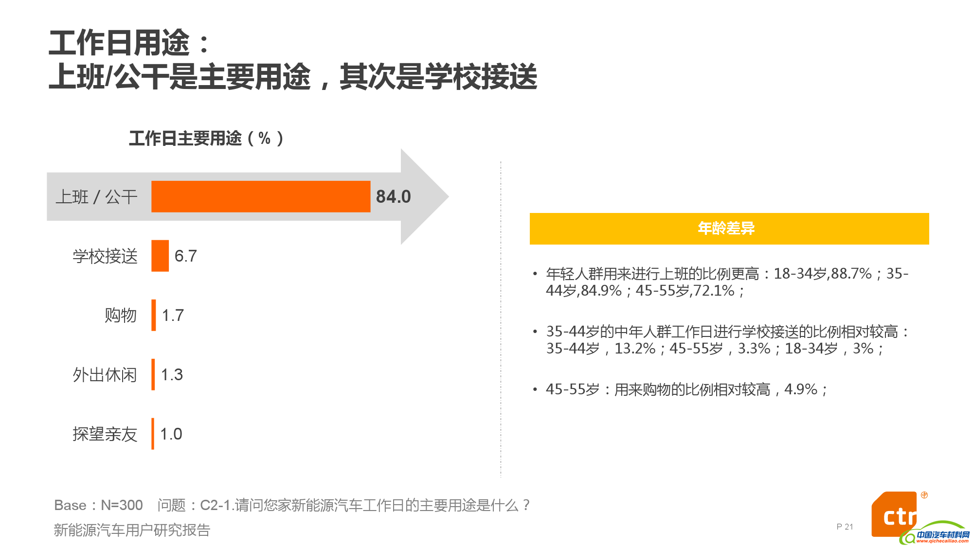 新能源汽车用户研究报告_000021