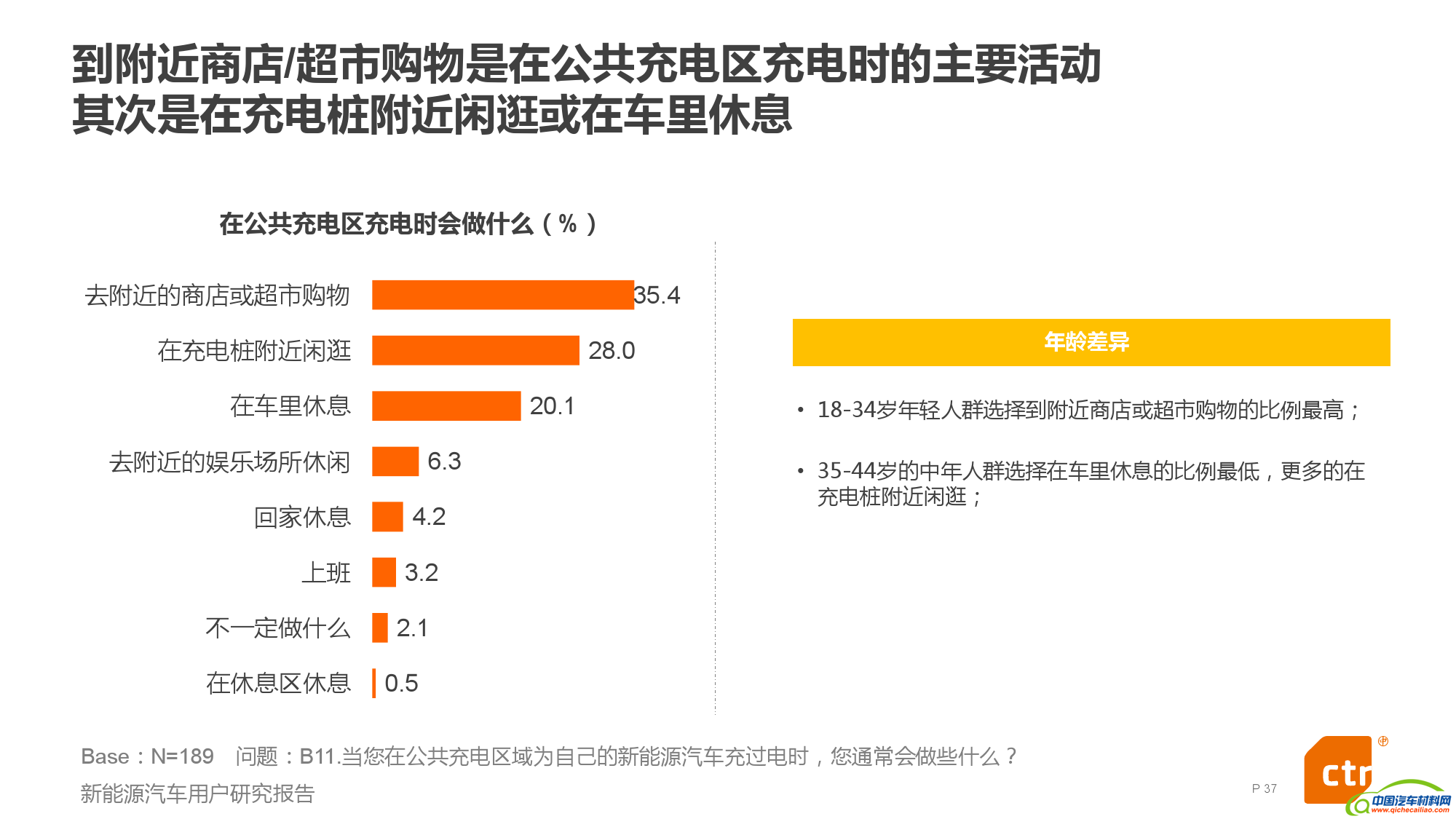 新能源汽车用户研究报告_000037