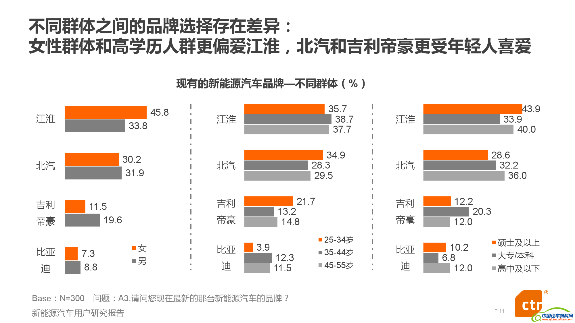 新能源汽车用户研究报告_000011