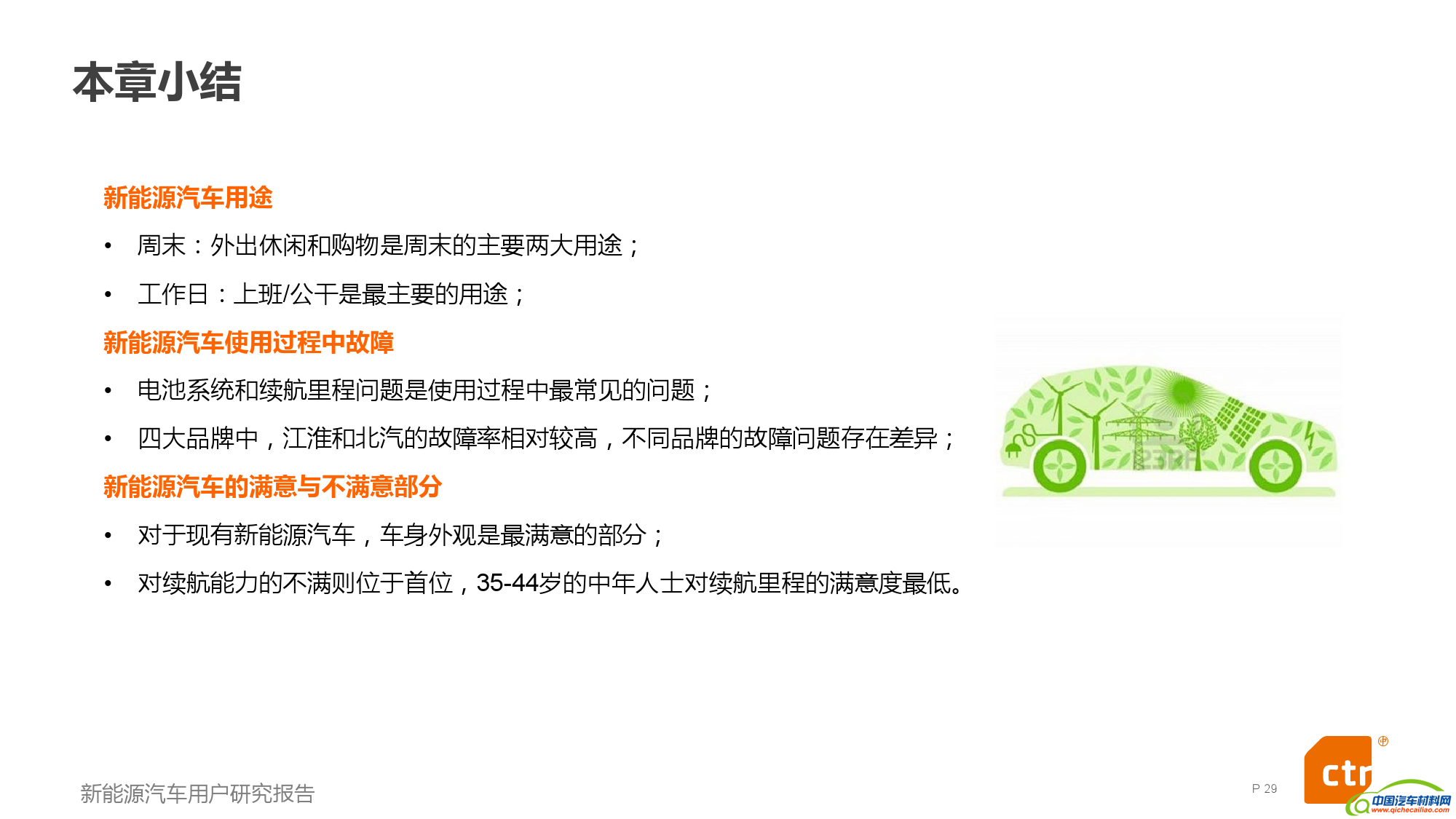 新能源汽车用户研究报告_000029