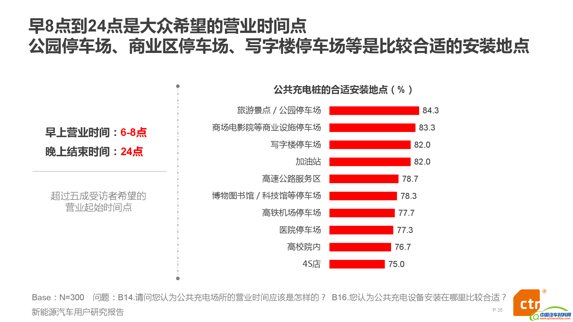 新能源汽车用户研究报告_000035