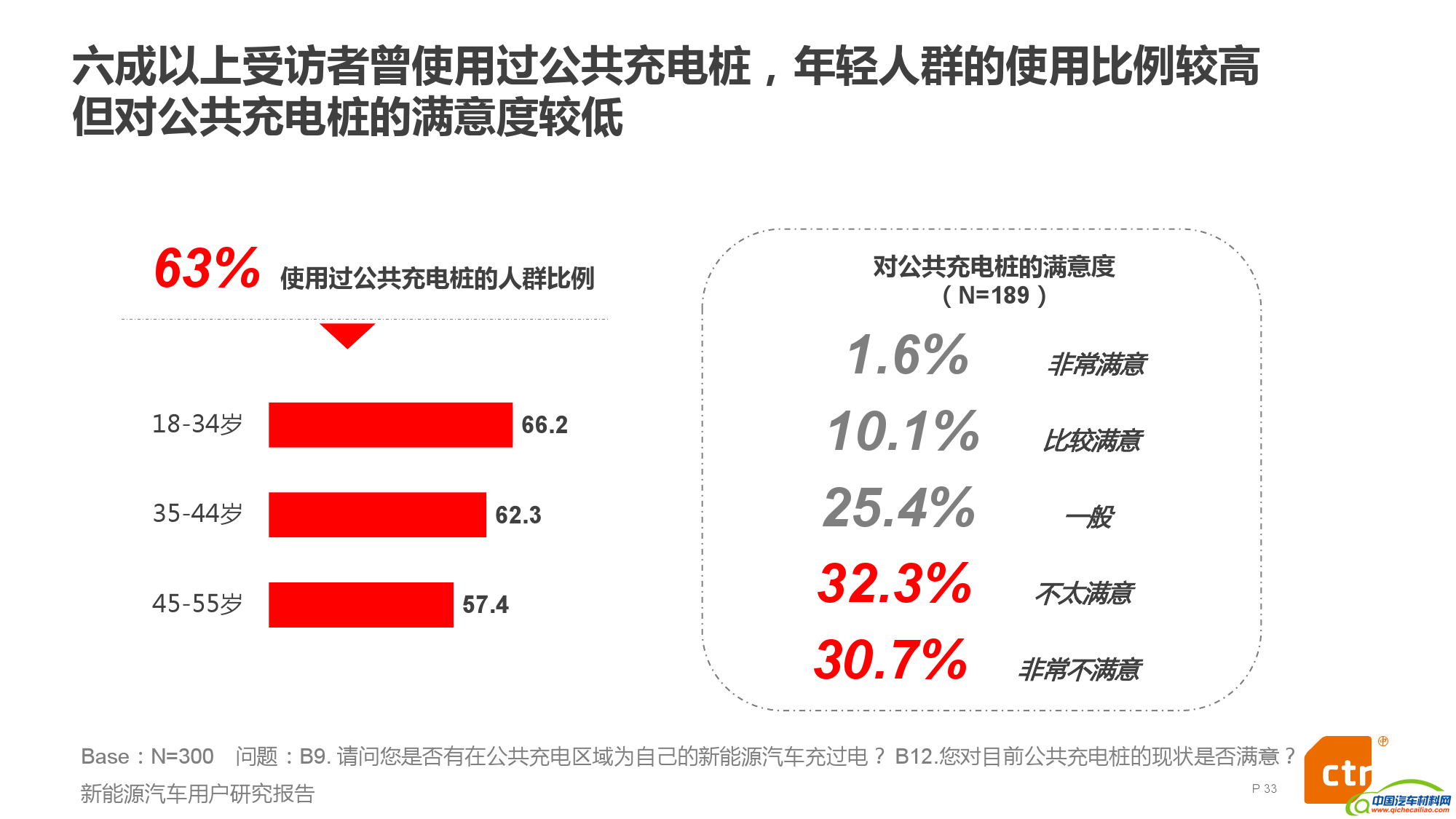 新能源汽车用户研究报告_000033