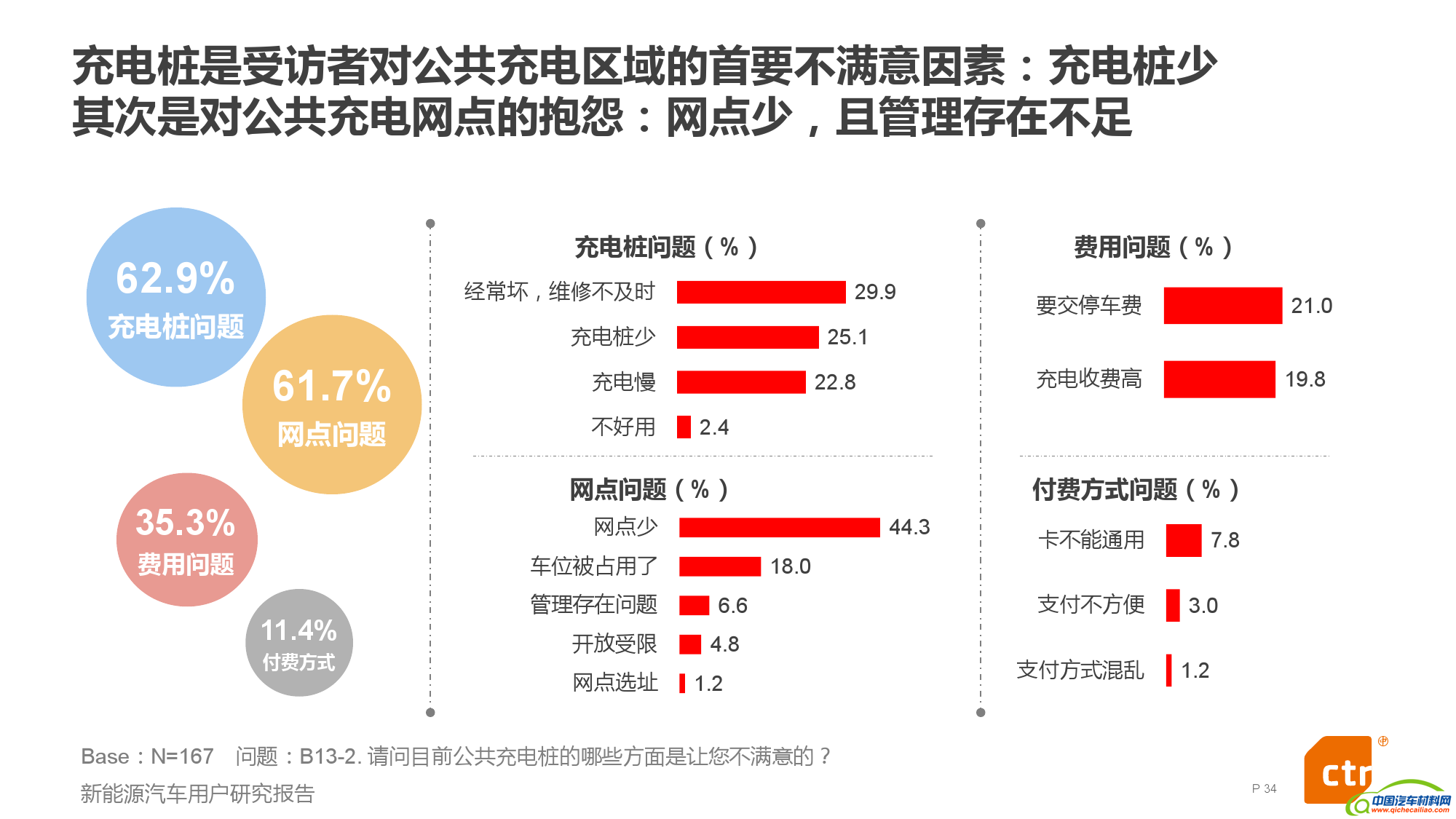 新能源汽车用户研究报告_000034