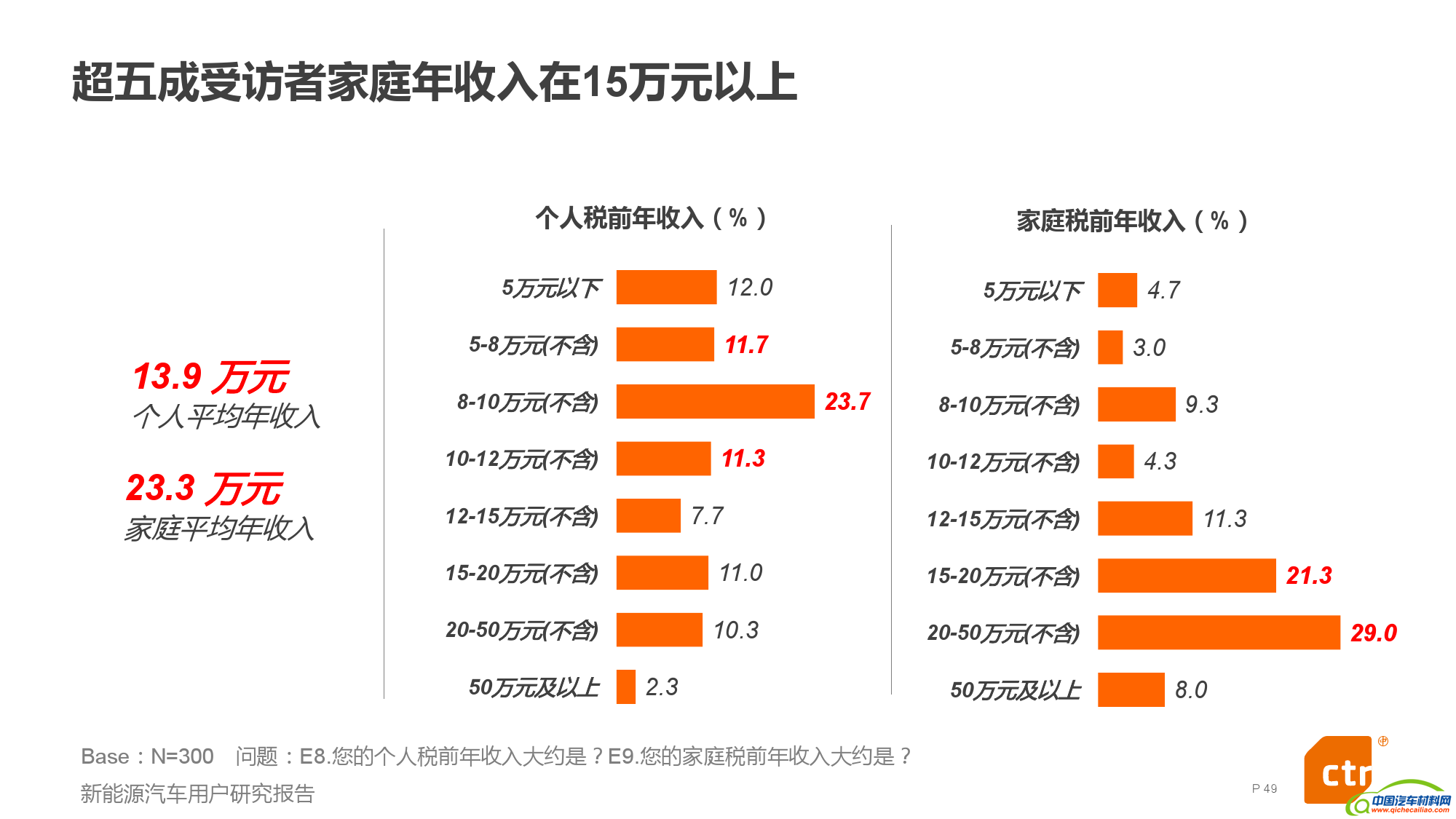 新能源汽车用户研究报告_000019