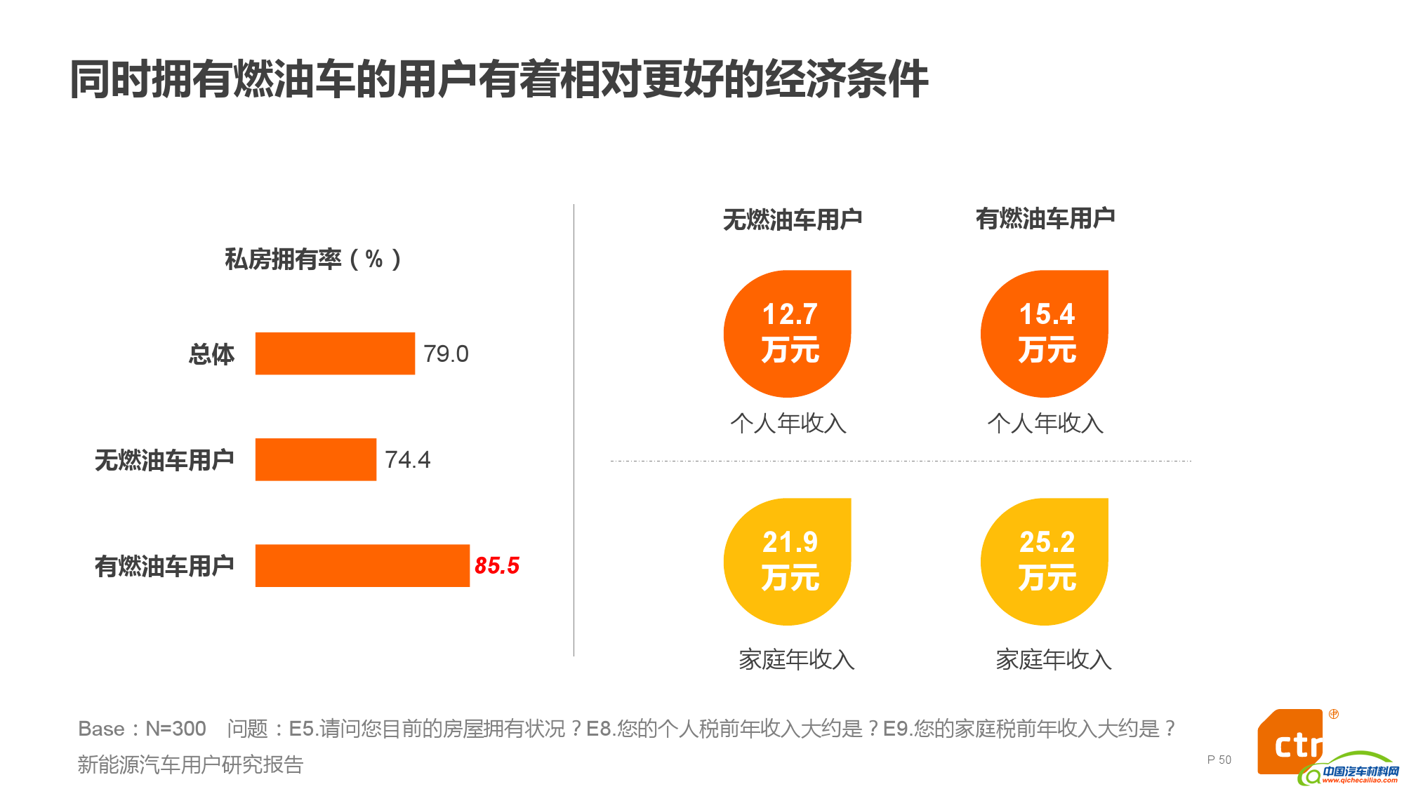 新能源汽车用户研究报告_000005