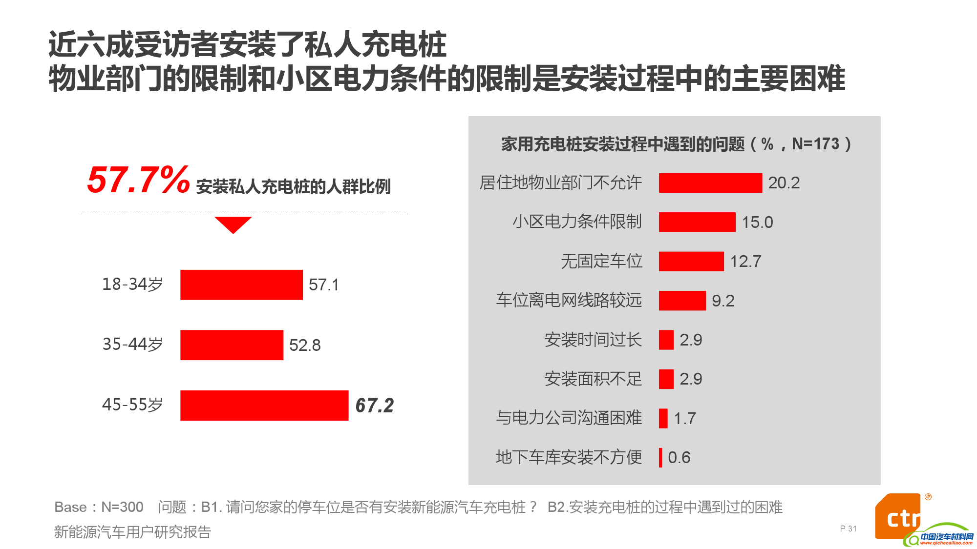 新能源汽车用户研究报告_000025