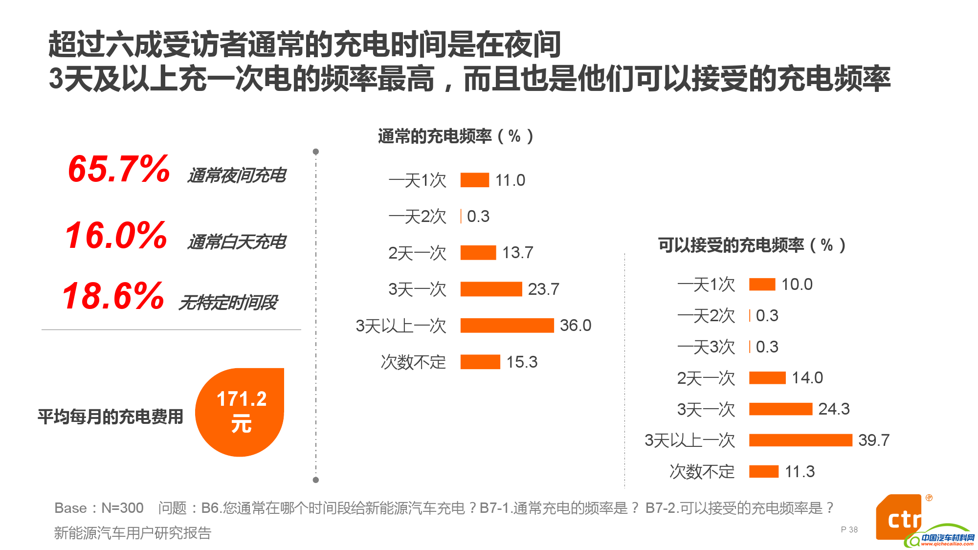 新能源汽车用户研究报告_000038