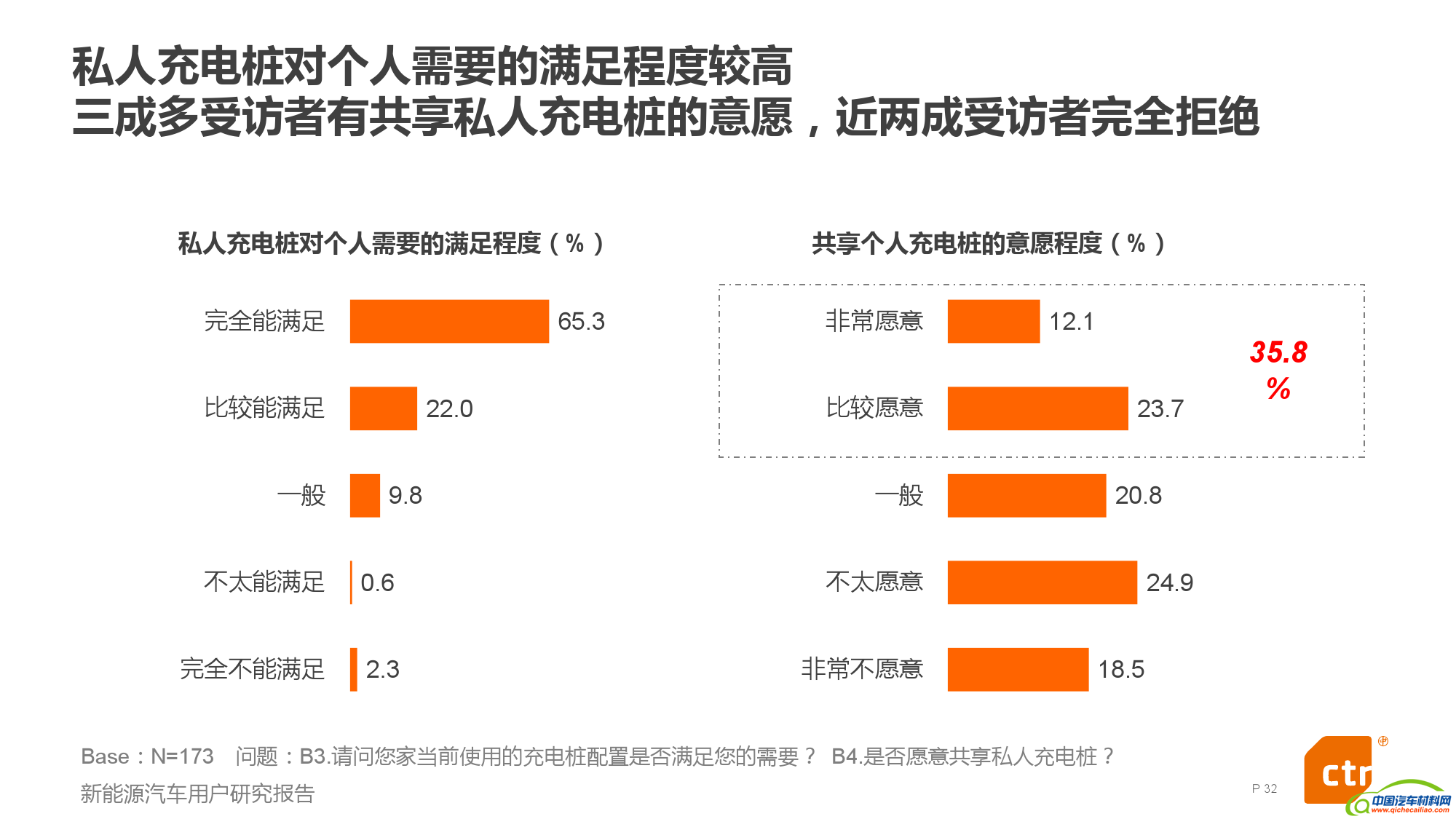 新能源汽车用户研究报告_000032