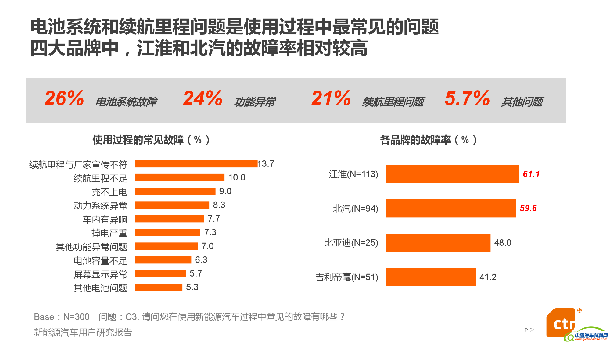 新能源汽车用户研究报告_000006