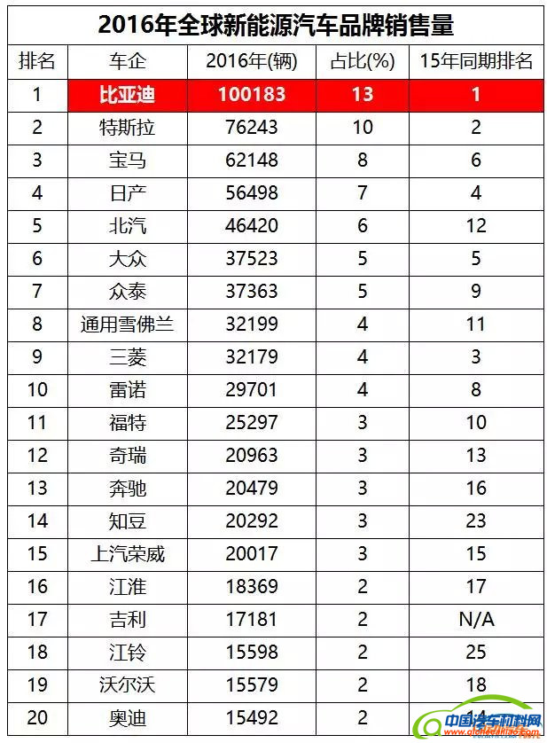 走进比亚迪杭州工厂，它承载着比亚迪进军全球的梦想