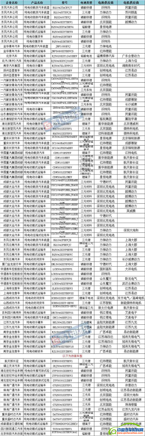，道路机动车企业,第295批机动车公告，新能源电池电机