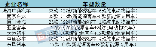 ，道路机动车企业,第295批机动车公告，新能源电池电机