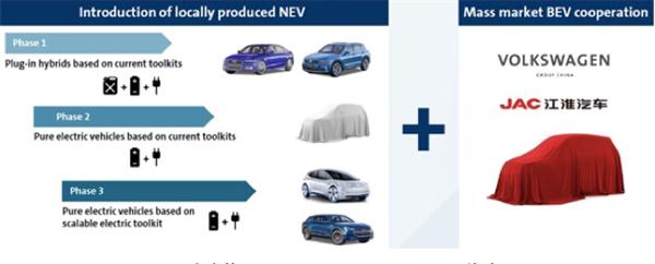 电动汽车，大众MEB,电池供应成本，新能源汽车
