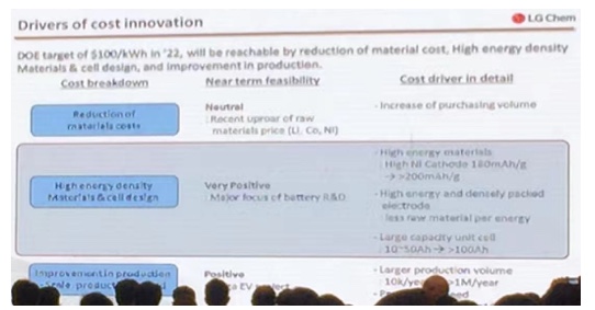 电动汽车，大众MEB,电池供应成本，新能源汽车