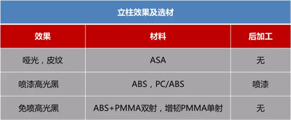 2017上海车展，汽车材料,汽车塑料,汽车内外饰，锦湖日丽