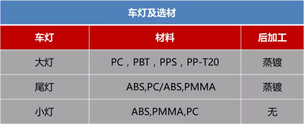 2017上海车展，汽车材料,汽车塑料,汽车内外饰，锦湖日丽