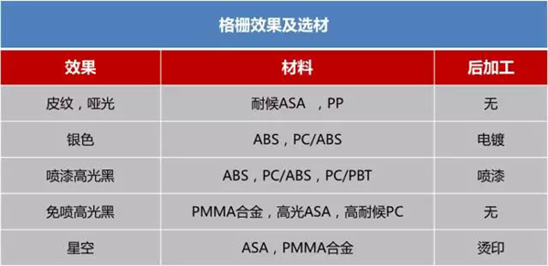 2017上海车展，汽车材料,汽车塑料,汽车内外饰，锦湖日丽