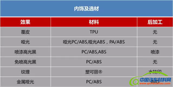 2017上海车展，汽车材料,汽车塑料,汽车内外饰，锦湖日丽