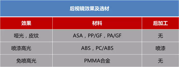 2017上海车展，汽车材料,汽车塑料,汽车内外饰，锦湖日丽