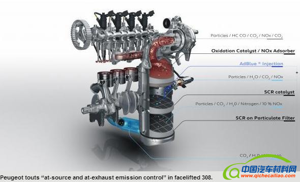 黑科技，前瞻技术，PSA欧六发动机,标致308欧6发动机,标致欧洲发动机减排