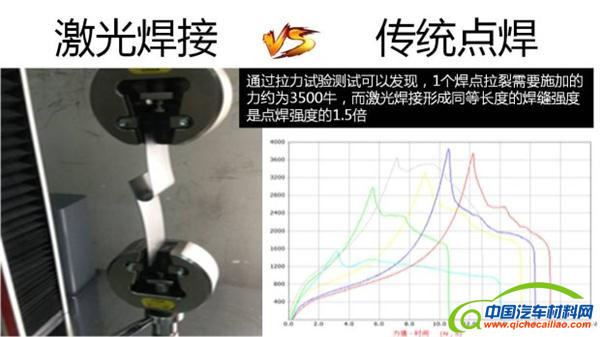 ，激光焊接技术