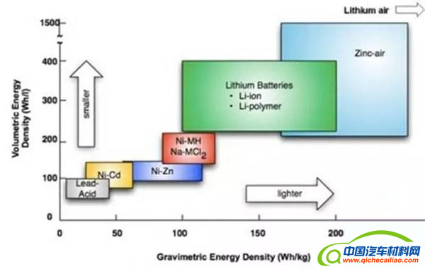 ，特斯拉电池技术,特斯拉锂空气电池，金属空气电池