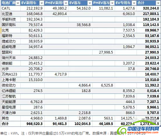 ，比亚迪动力电池,比亚迪销量，比亚迪拆分业务