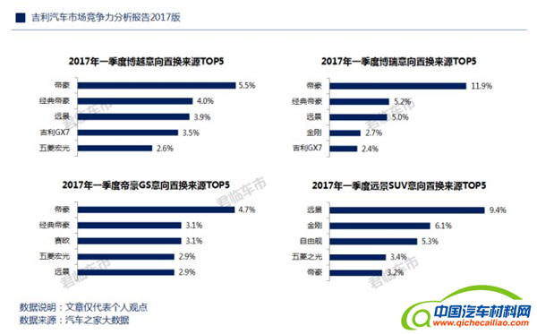 ，一季度吉利汽车品牌忠诚度